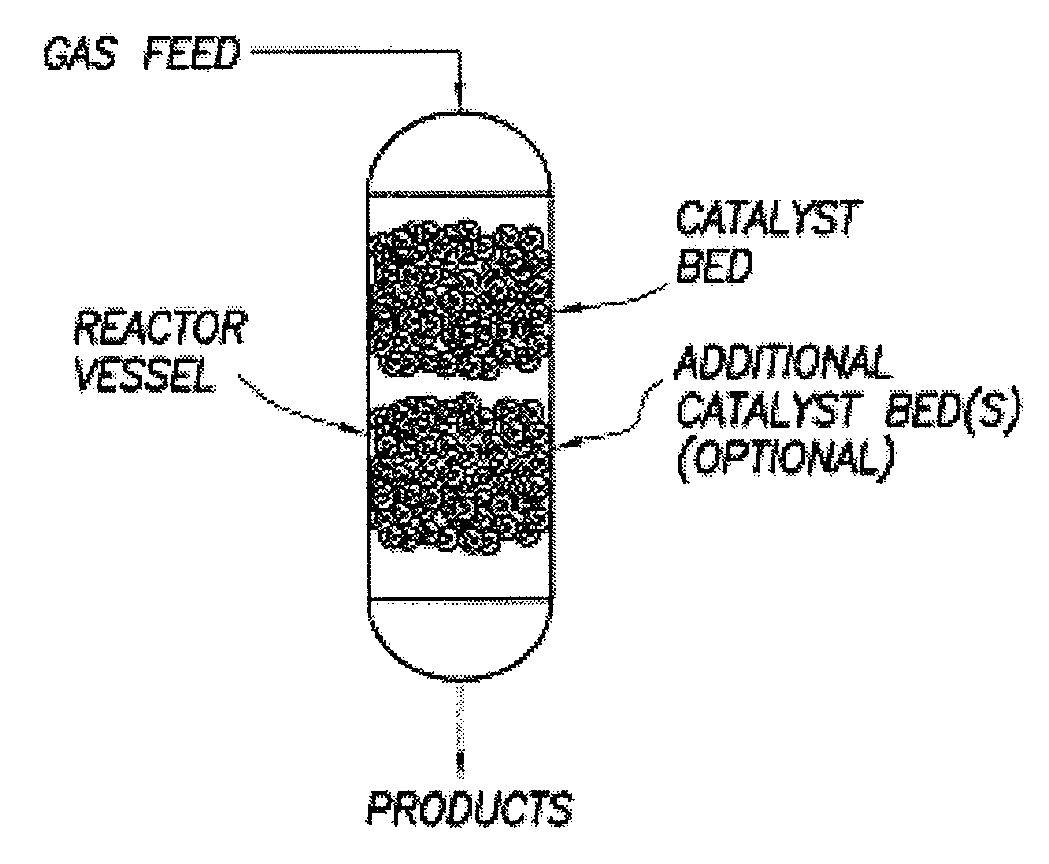 Continuous Process for Converting Natural Gas to Liquid Hydrocarbons