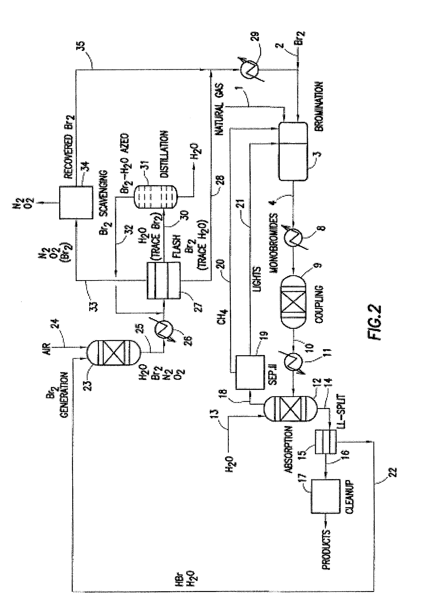 Continuous Process for Converting Natural Gas to Liquid Hydrocarbons