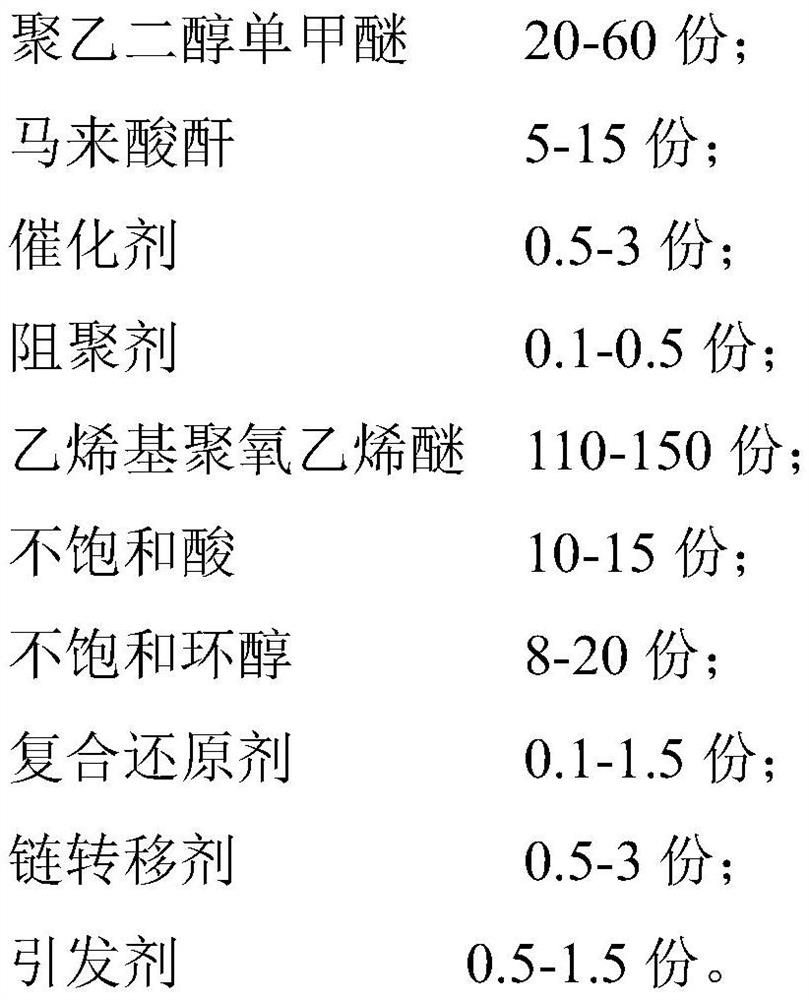 Ester-ether copolymerization low-bleeding type polycarboxylate superplasticizer and preparation method thereof