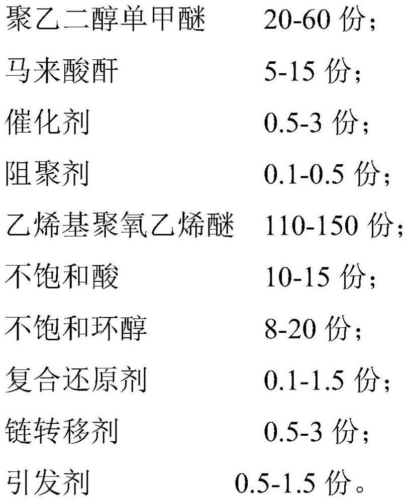 Ester-ether copolymerization low-bleeding type polycarboxylate superplasticizer and preparation method thereof