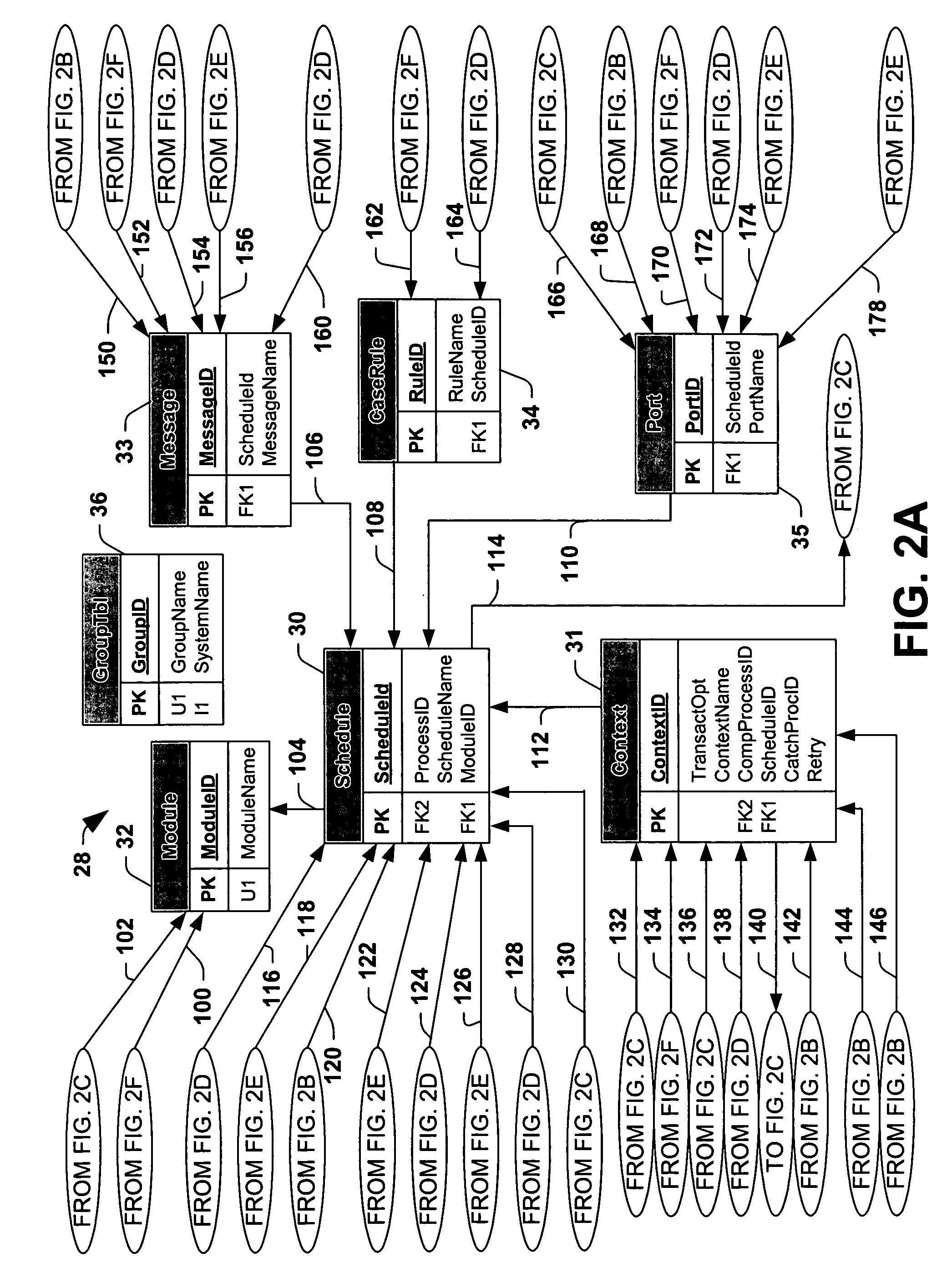 Method for persisting a schedule and database schema