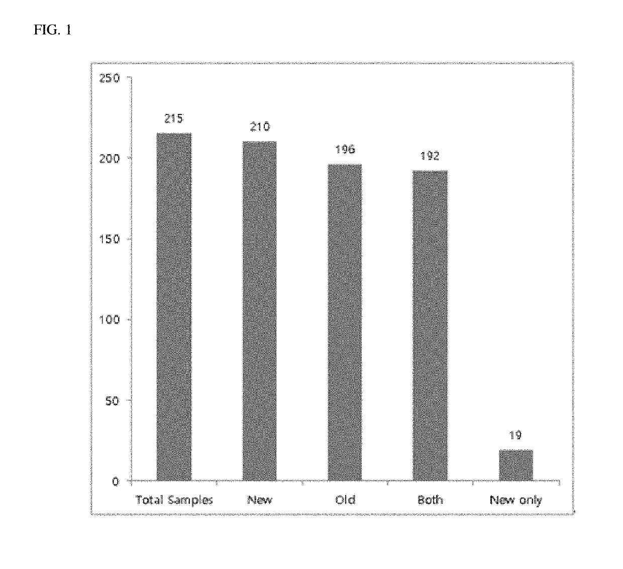 Ribosomal RNA sequence extraction method and microorganism identification method using extracted ribosomal RNA sequence