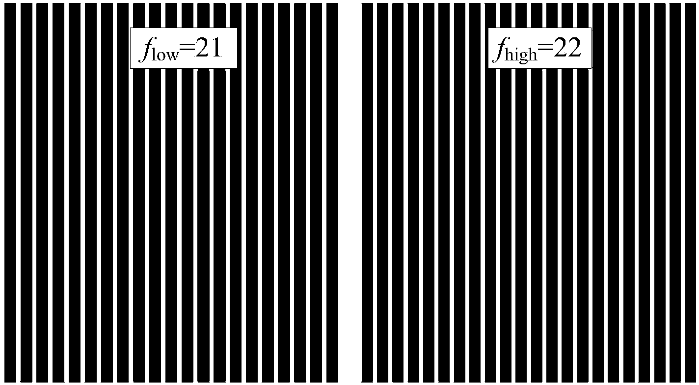 Double-frequency inusoidal grating absolute phase unwrapping method based on integral linear programming search method