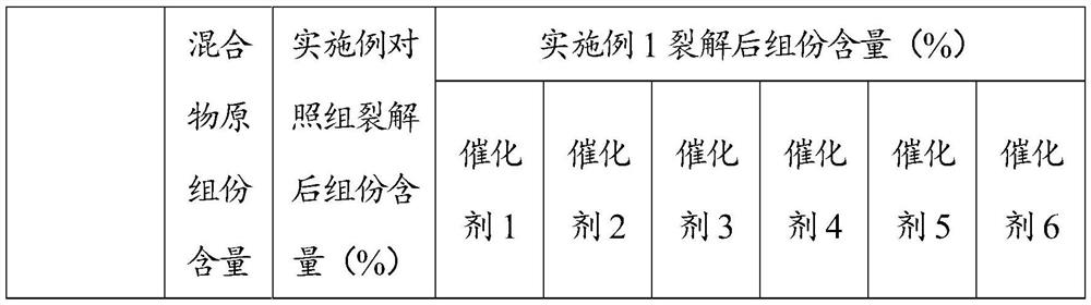 High Boiler Cracking Process in Polysilicon Production