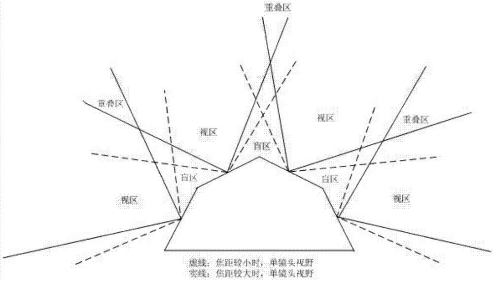 Multi-lens panoramic stitching control method and multi-lens panoramic stitching control device