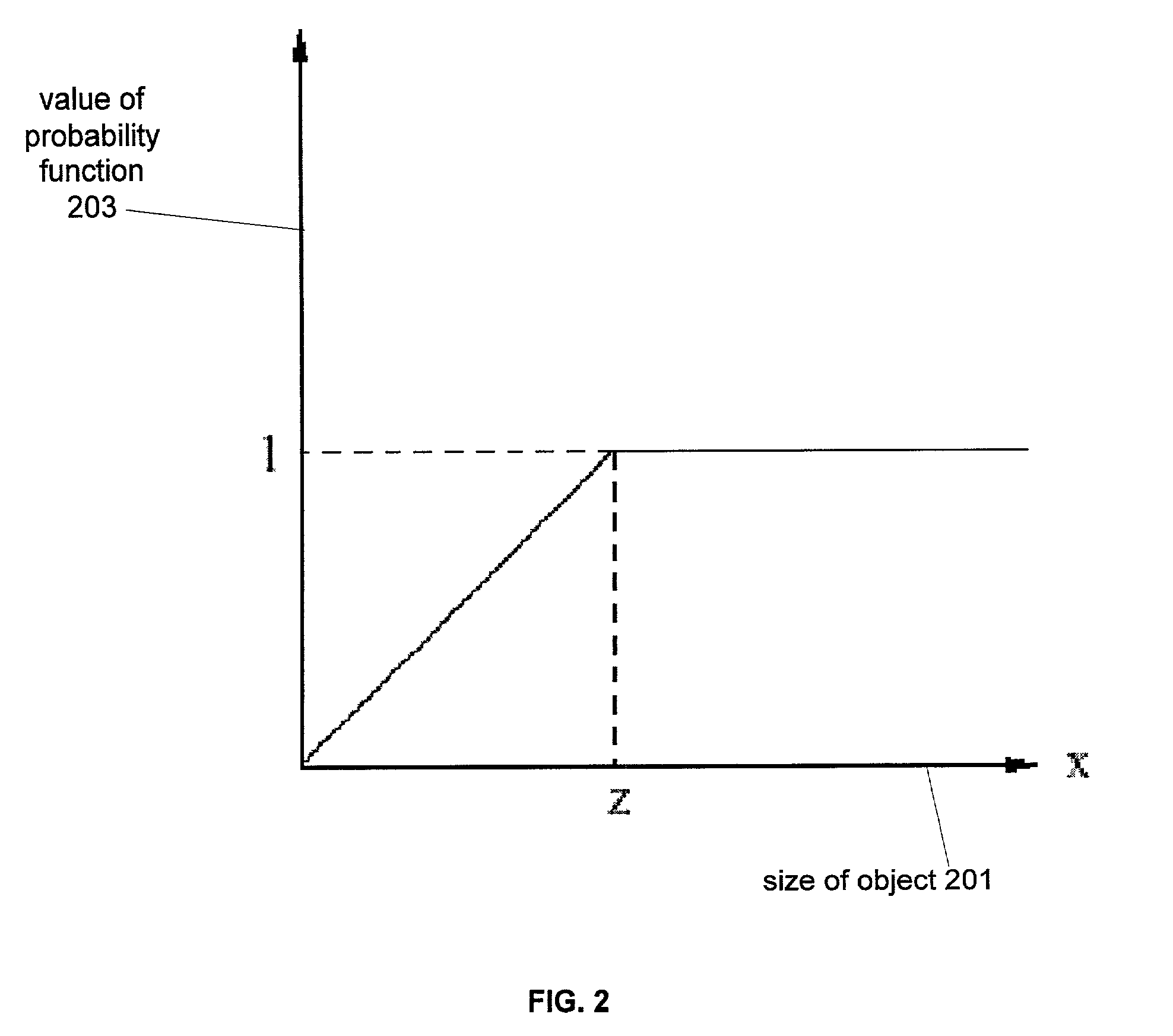 Method and apparatus for size-dependent sampling for managing a data network