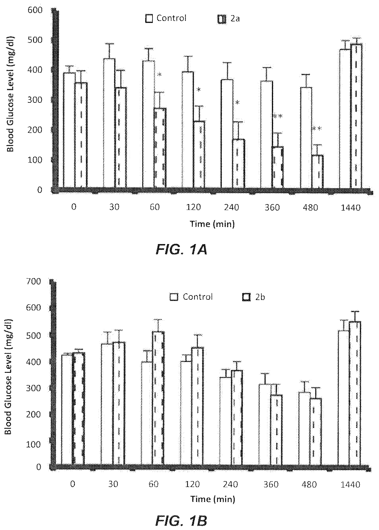 Cycloheptylamine derivatives as anti-diabetic agents