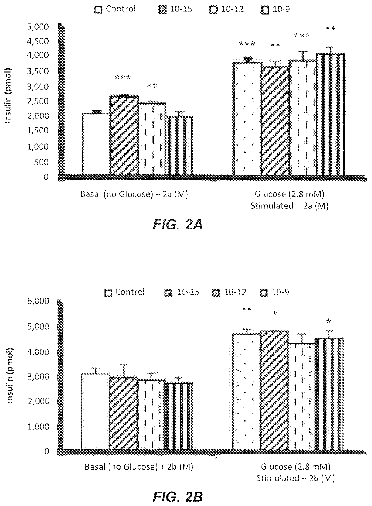 Cycloheptylamine derivatives as anti-diabetic agents