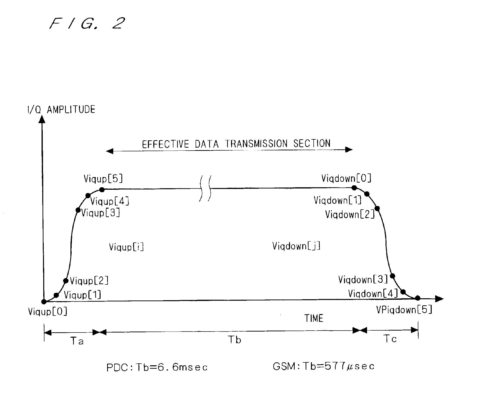 Transmission output power control device for use in a burst transmitter and control method