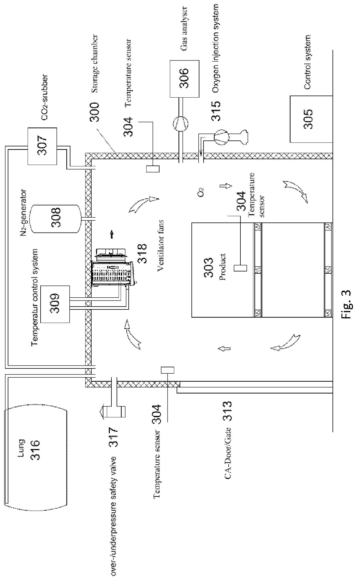 Dynamic controlled atmosphere method and apparatus