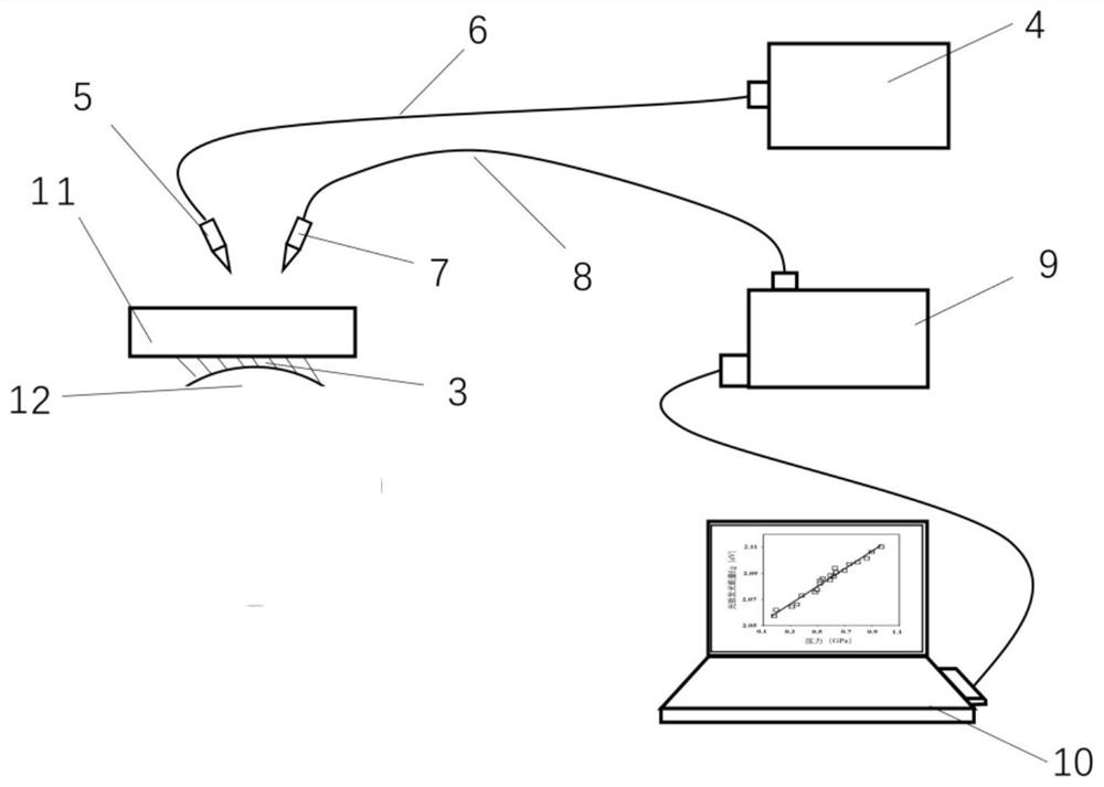 Method for measuring pressure of hydrodynamic force contact area by using quantum dots