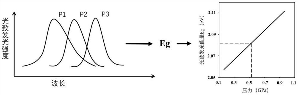 Method for measuring pressure of hydrodynamic force contact area by using quantum dots