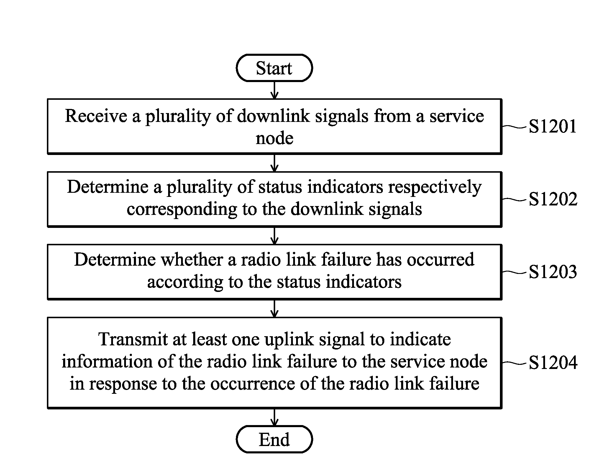 Systems and methods for reporting radio link failure