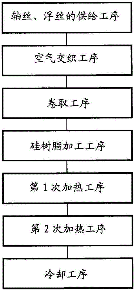 Down-like fiberfill material and manufacturing method therefor