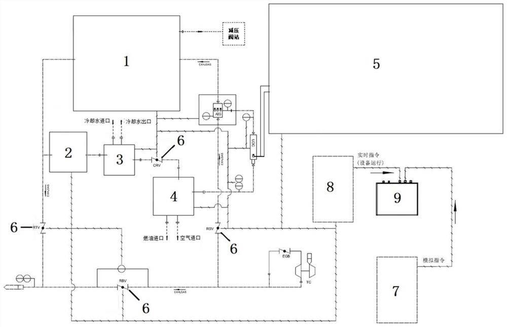 Large marine diesel engine emission post-processing system and simulation table thereof