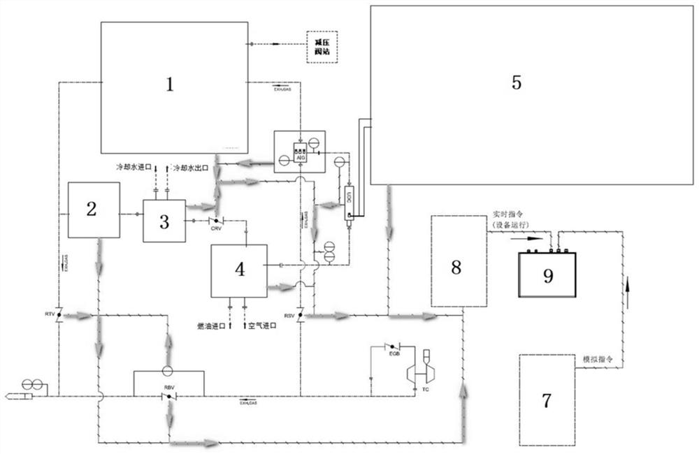 Large marine diesel engine emission post-processing system and simulation table thereof