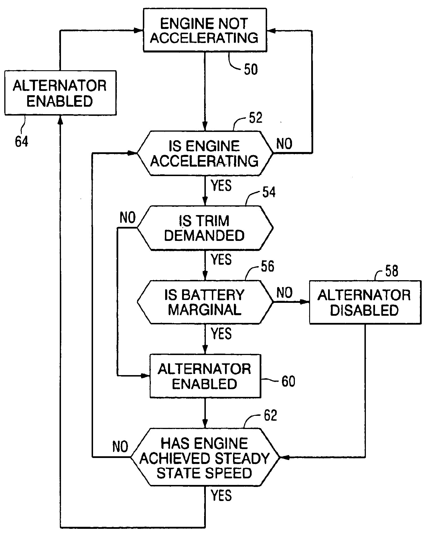 Method for deactivating a marine alternator during periods of high engine power requirements