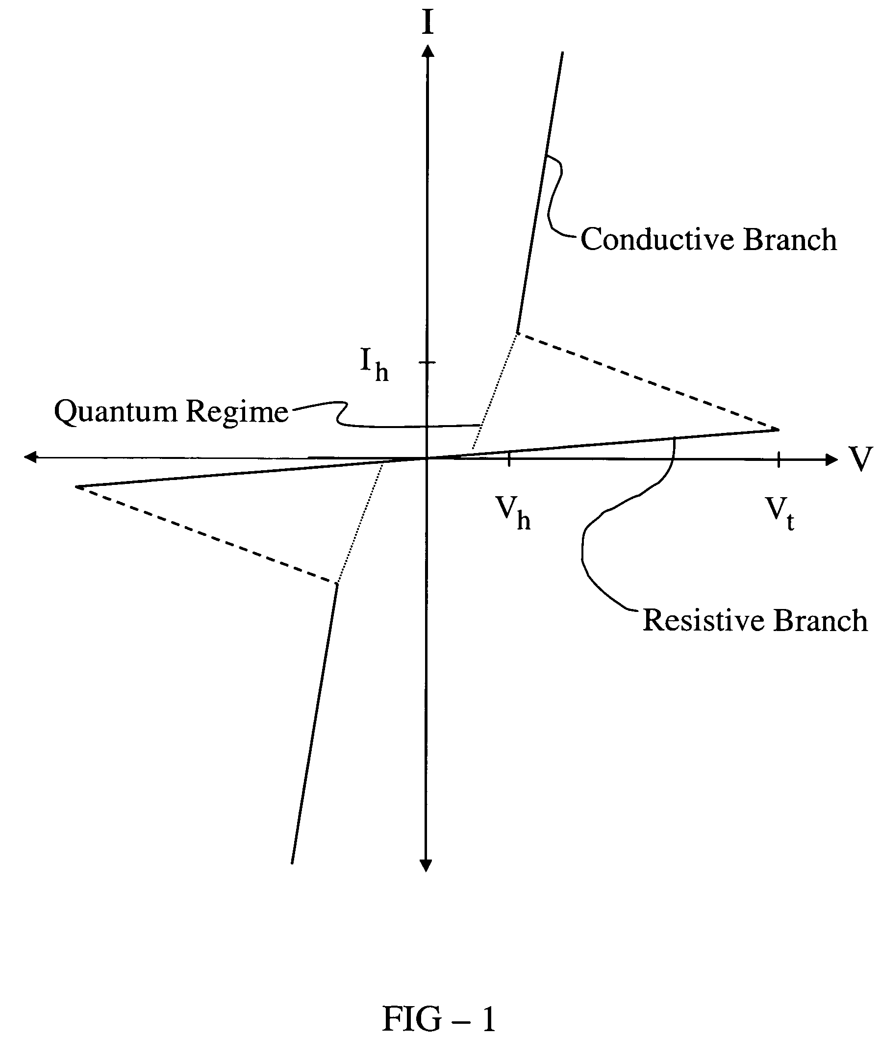 Multi-functional chalcogenide electronic devices having gain