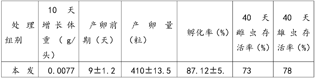 Feed for adult coccinella septempunctata and preparation method thereof