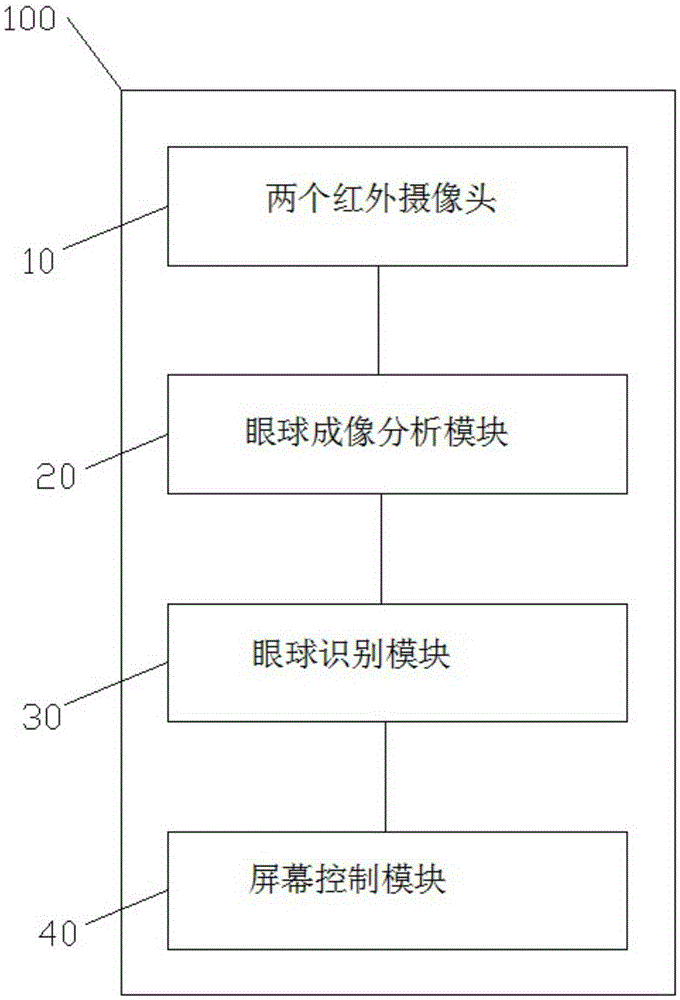 Man-machine interactive system and method