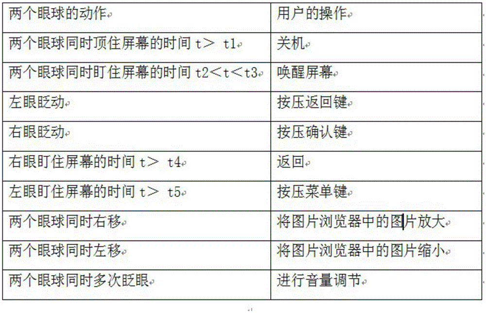 Man-machine interactive system and method