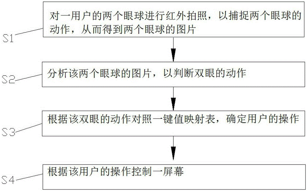 Man-machine interactive system and method