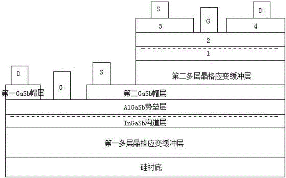 Wide-band gap III-V CMOS (Complementary Metal-Oxide-Semiconductor Transistor) strain field effect transistor