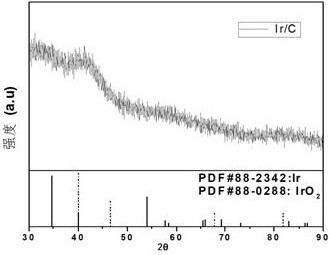 Iridium-based multi-component nano-porous catalyst as well as preparation method and application thereof