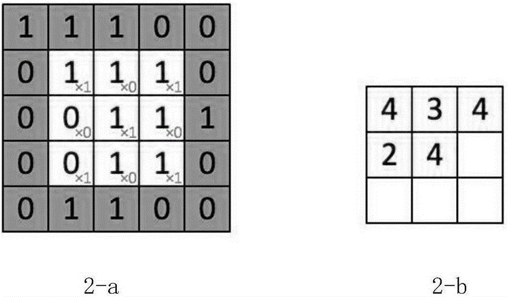 Synthetic aperture radar image target identification method based on depth model