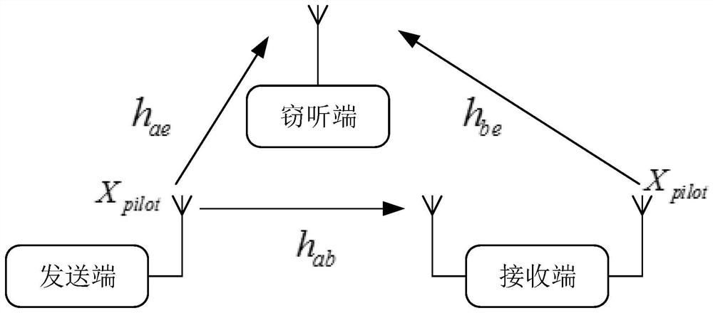 Physical Layer Security Transmission Method Based on Full-duplex Signal Cancellation