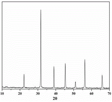 A kind of method for preparing barium titanate compound