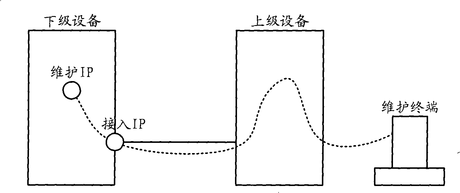 Method and system for acquiring allocating information