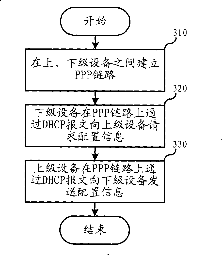 Method and system for acquiring allocating information