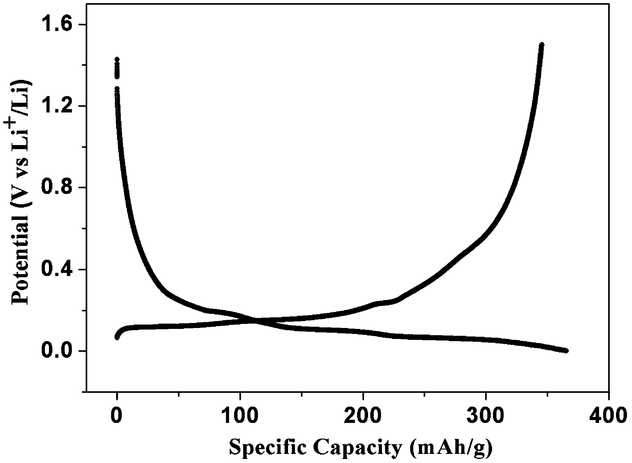 Modified lithium ion battery graphite negative material and preparation method thereof