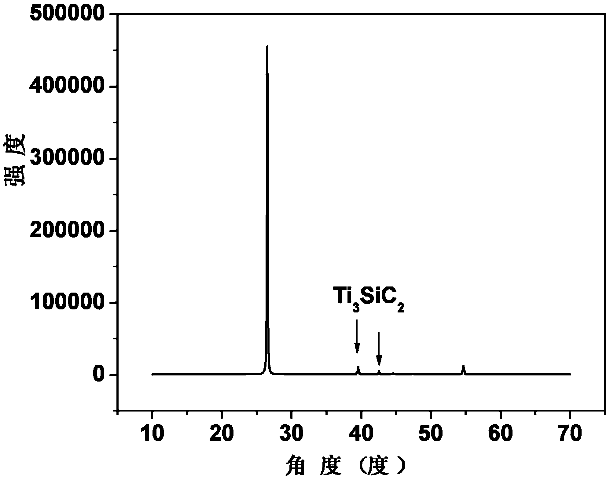 Modified lithium ion battery graphite negative material and preparation method thereof