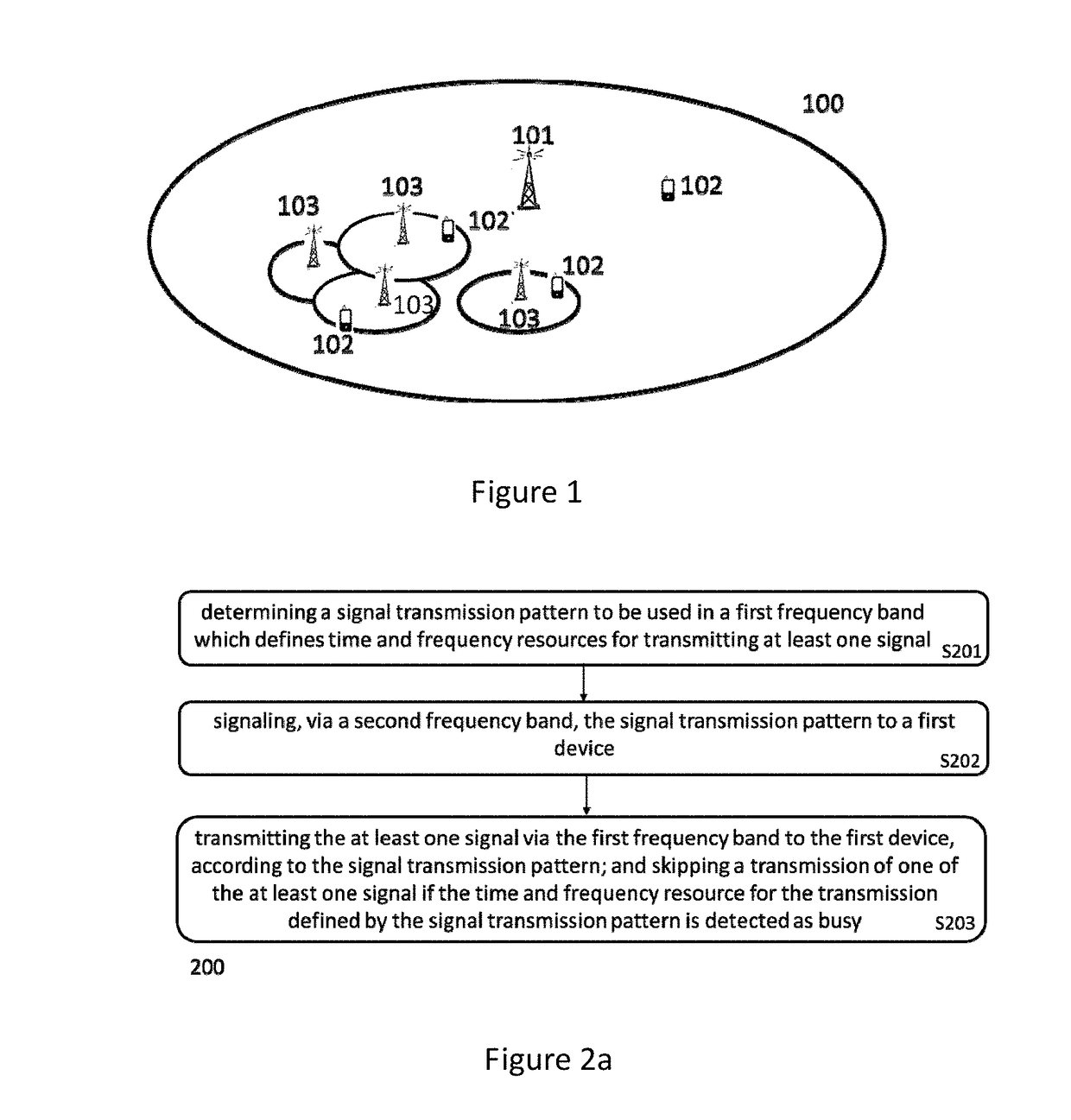 Method and devices for signaling transmission in unlicensed band