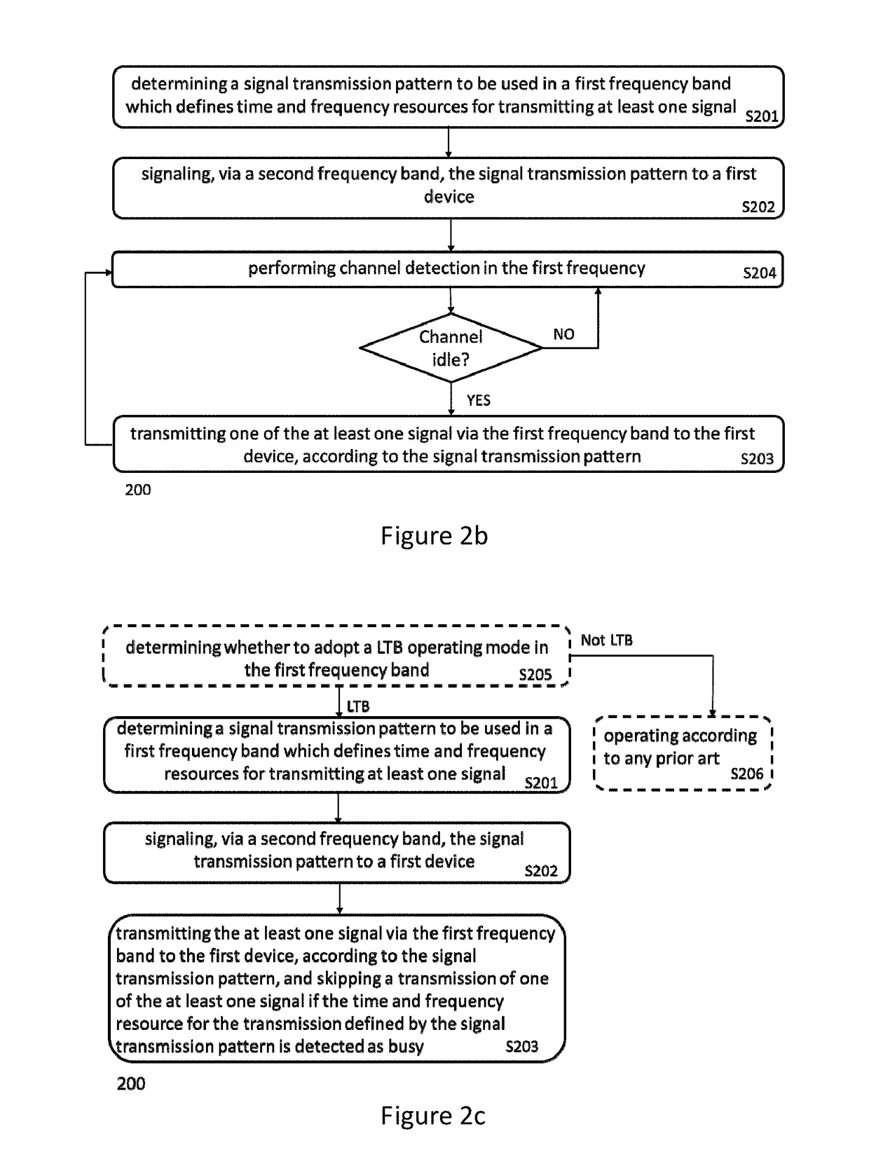 Method and devices for signaling transmission in unlicensed band