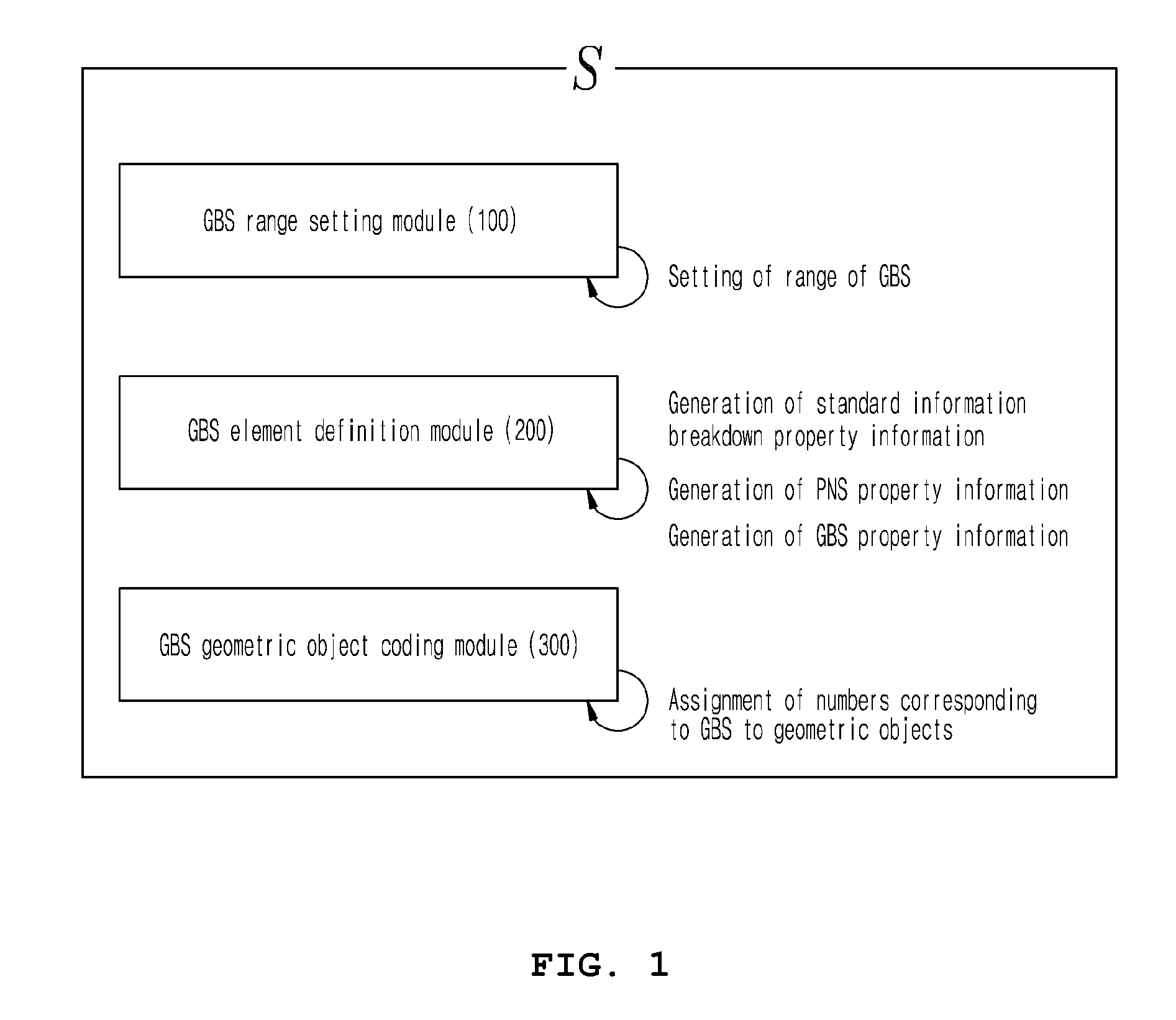 System and method for creating building information modeling geometry breakdown structure