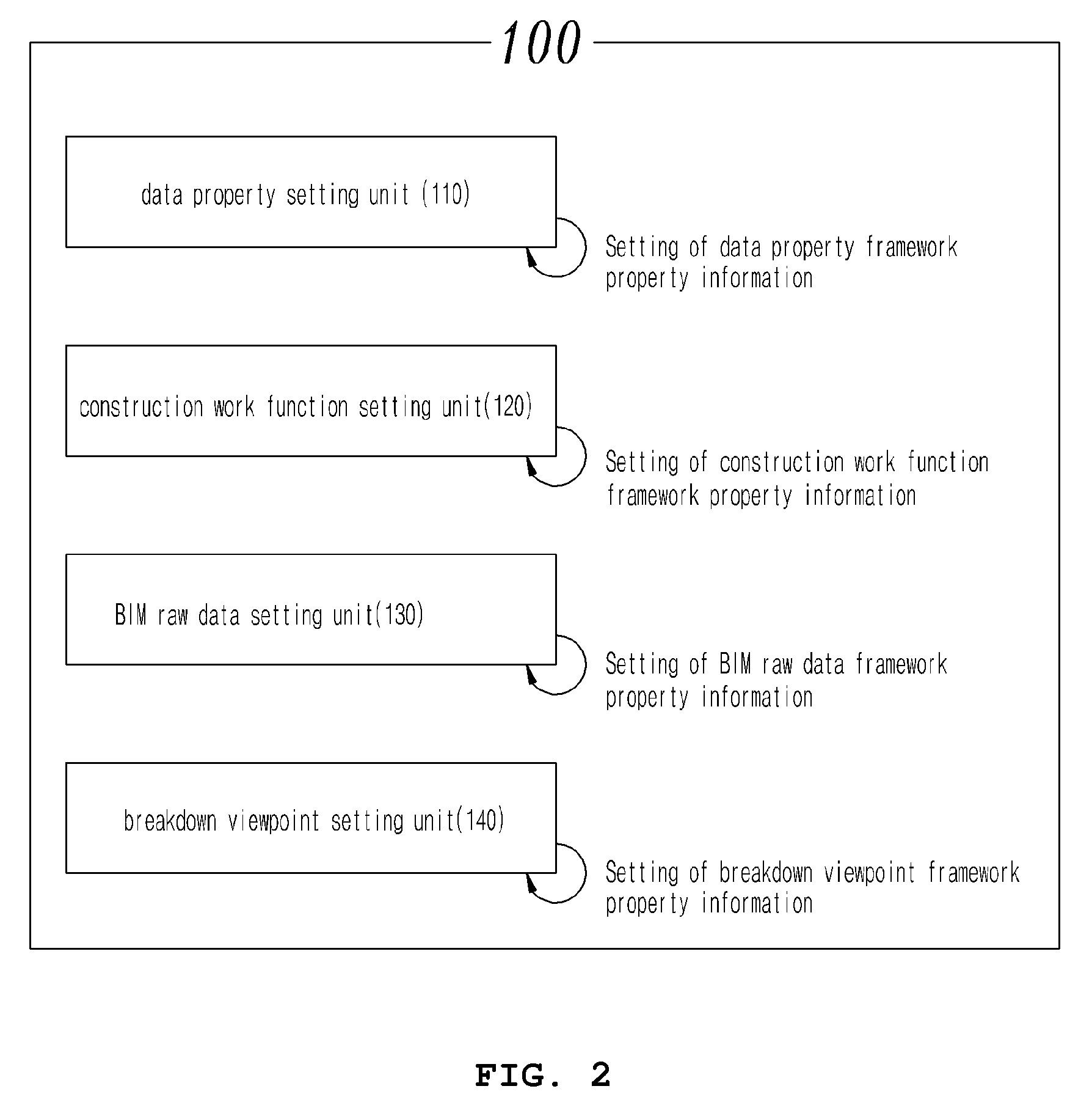 System and method for creating building information modeling geometry breakdown structure