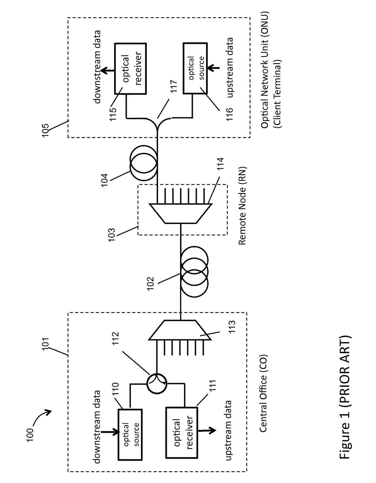 Wavelength-reuse fiber-optic transmitters