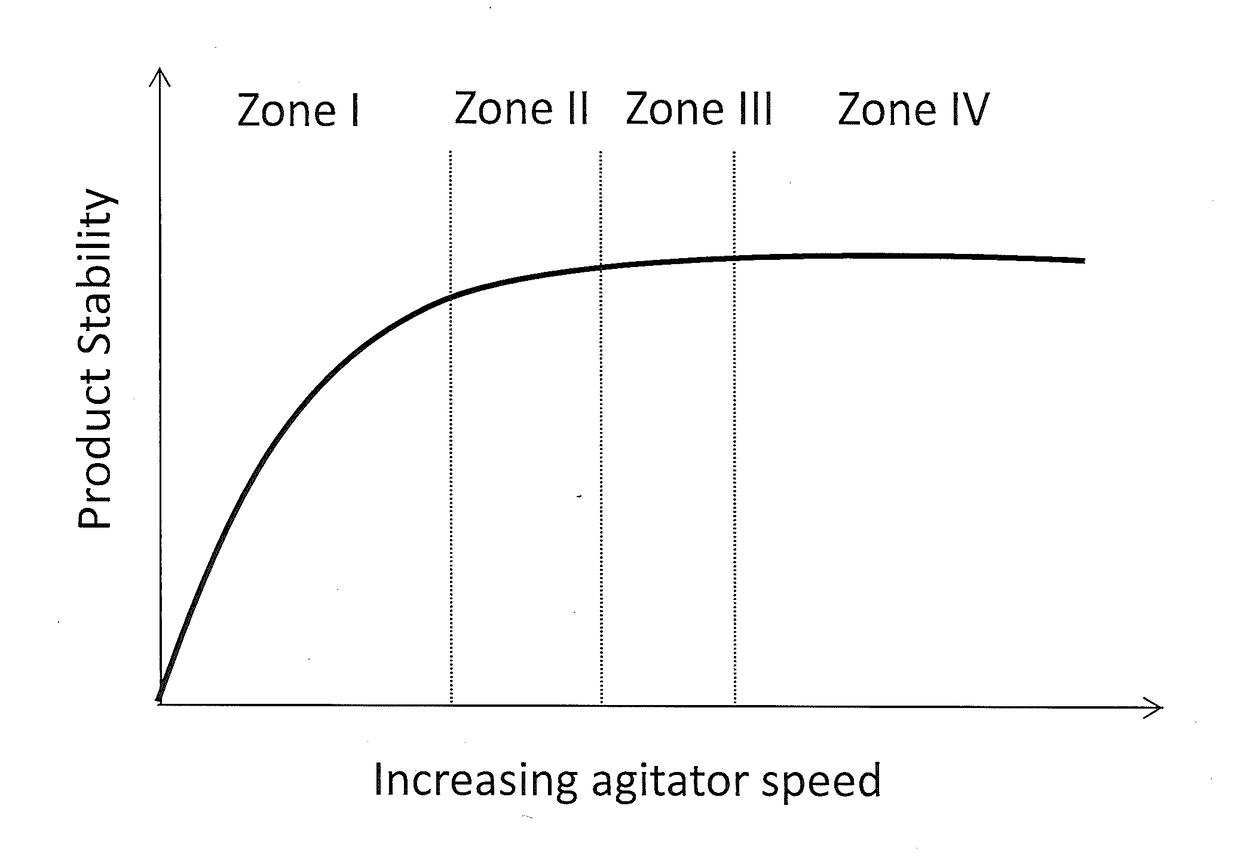 Optimized agitator system for production of polyolefin