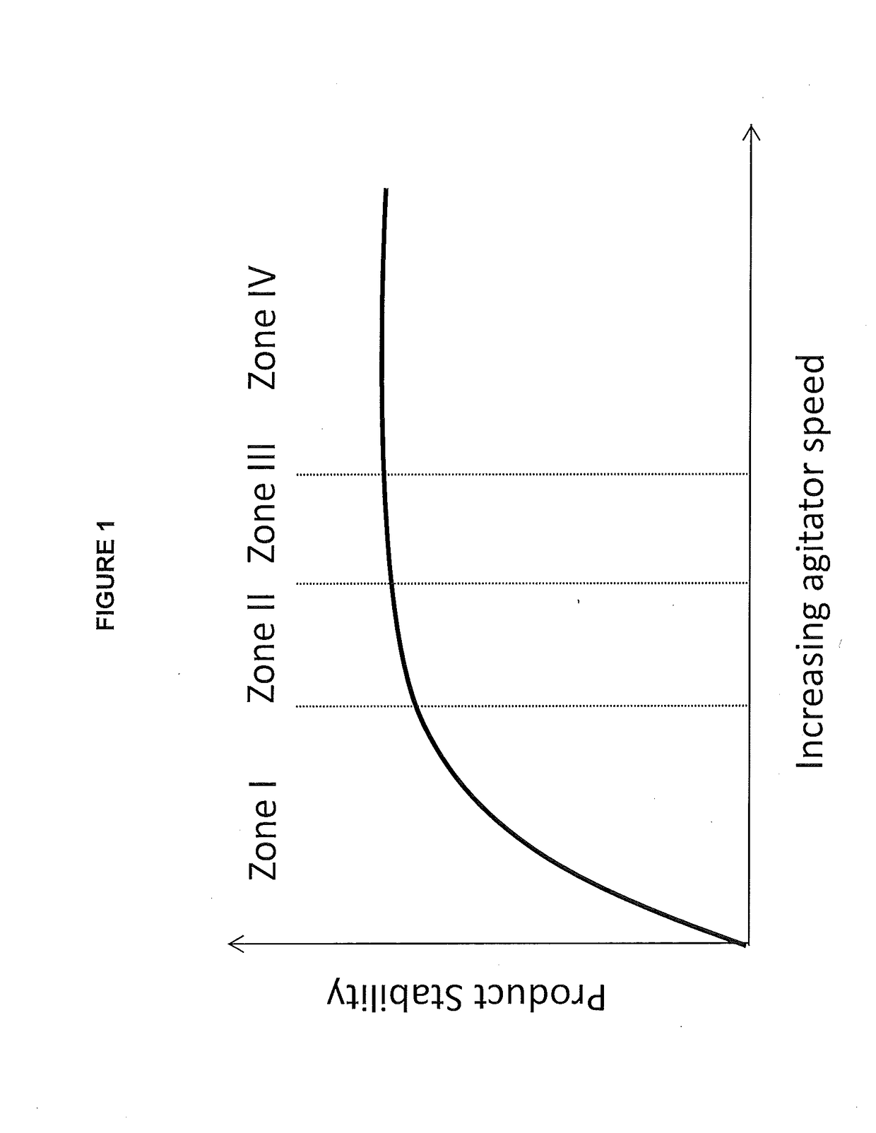 Optimized agitator system for production of polyolefin