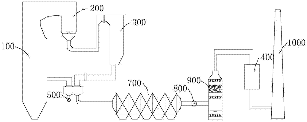 Coal-fired power plant flue gas efficient purification device and method