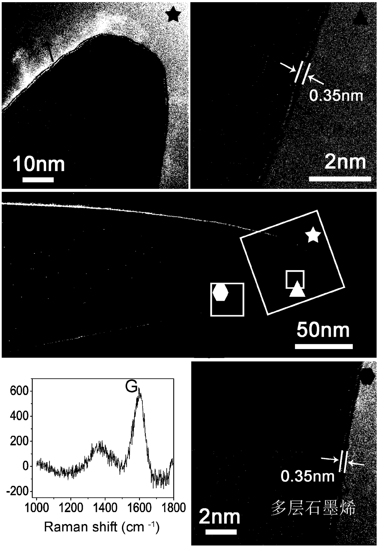 Graphene functionalized nano needle tip and preparation method thereof