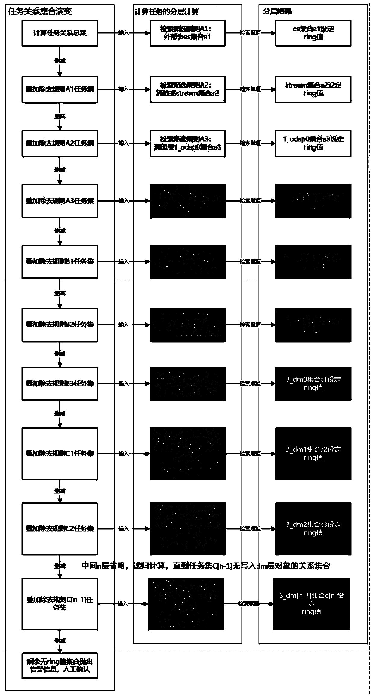 Distributed scheduling method and device based on ER relationship, equipment and storage medium