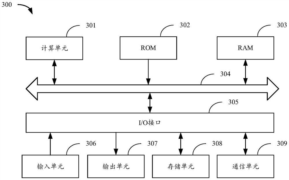 Voice recognition method and device, electronic equipment and readable storage medium