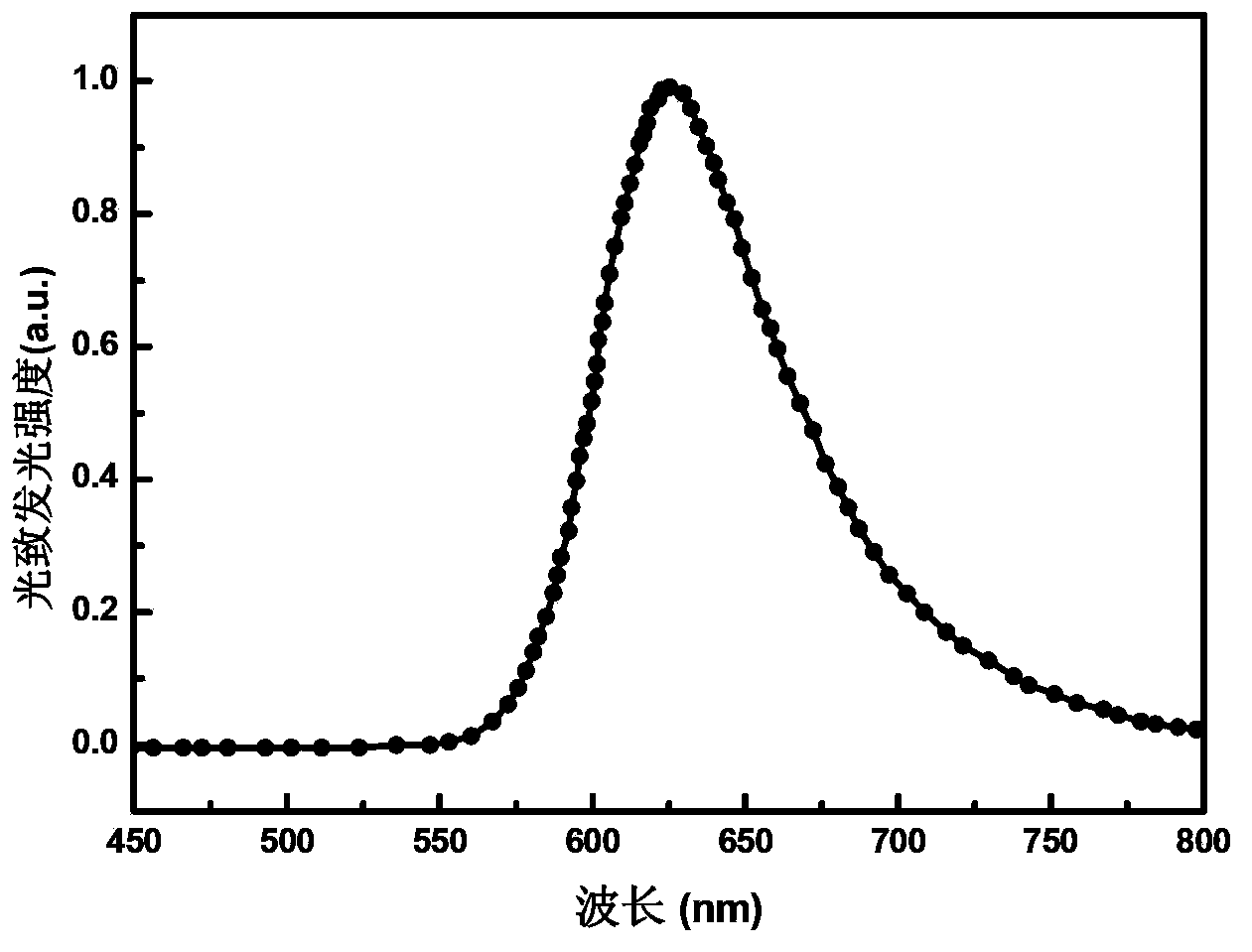 Red organic electrophosphorescent material iridium metal complex, preparation method thereof, and organic electroluminescent device