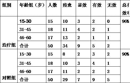 Traditional Chinese medicine composition for treating liver-kidney yin deficiency type agranulocytosis