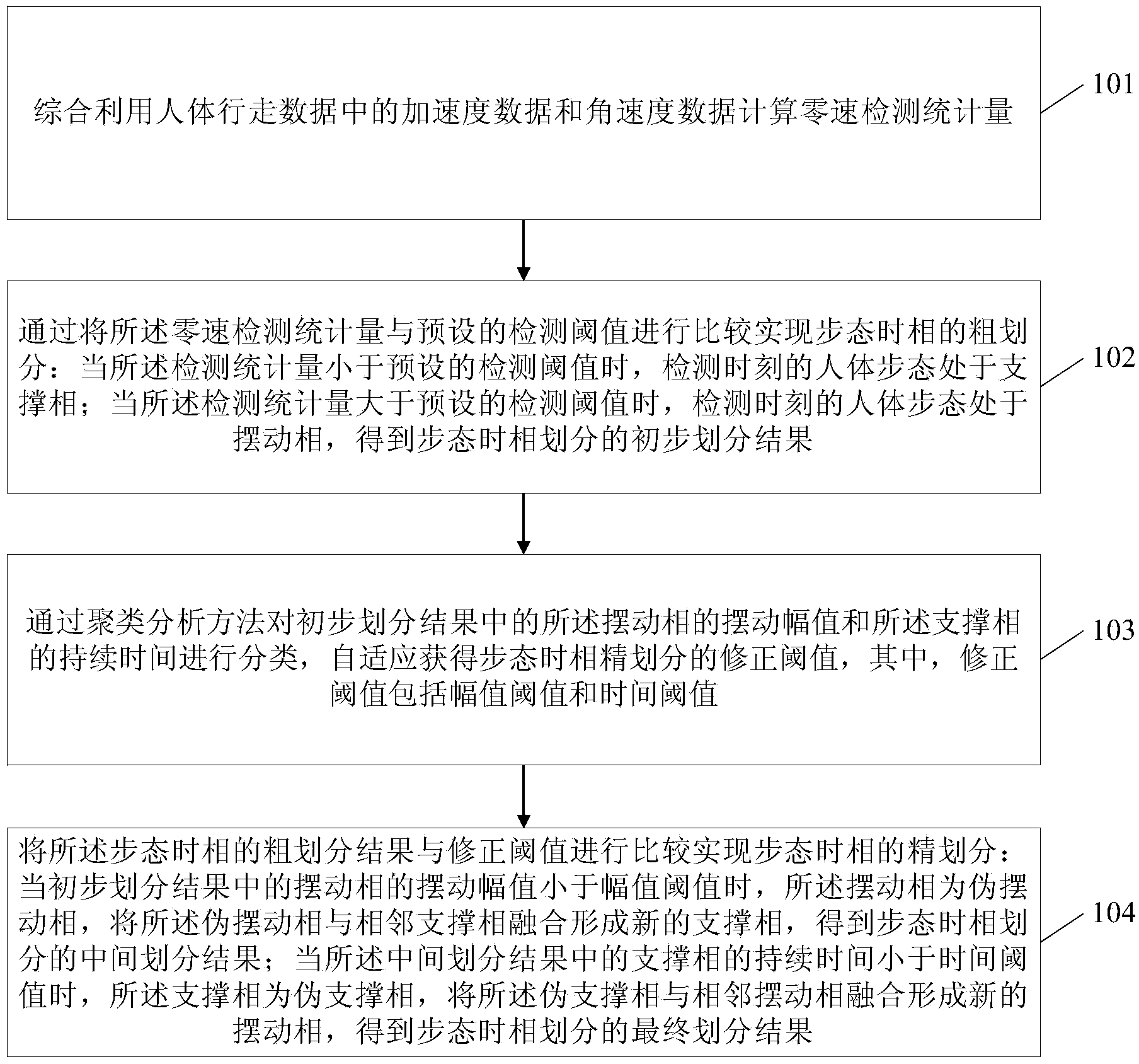 Zero speed detecting method, zero speed detecting device, and pedestrian navigation method as well as pedestrian navigation system