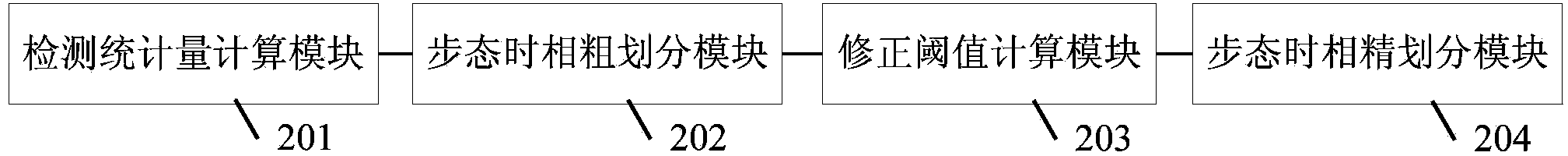 Zero speed detecting method, zero speed detecting device, and pedestrian navigation method as well as pedestrian navigation system